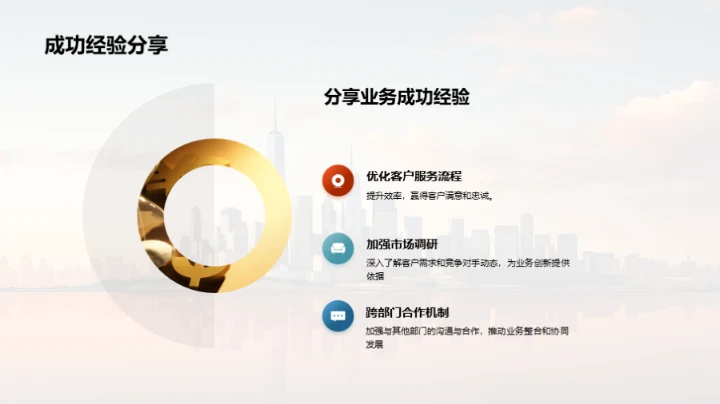 金融业务全景解析