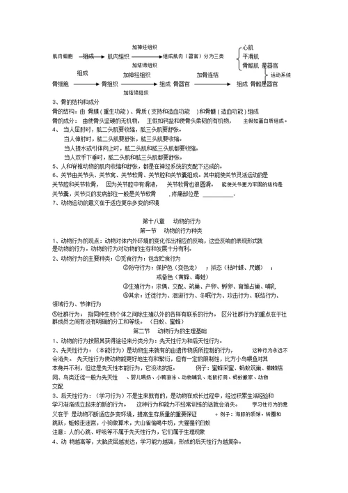 苏教版八年级生物上册复习资料