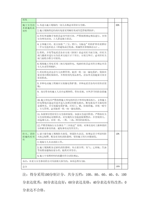 关键工程部绩效考评指标