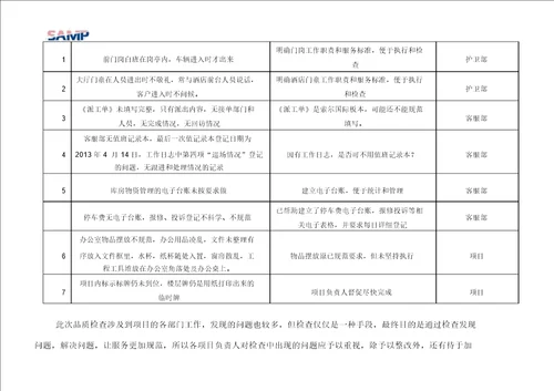 物业品质检查精选报告