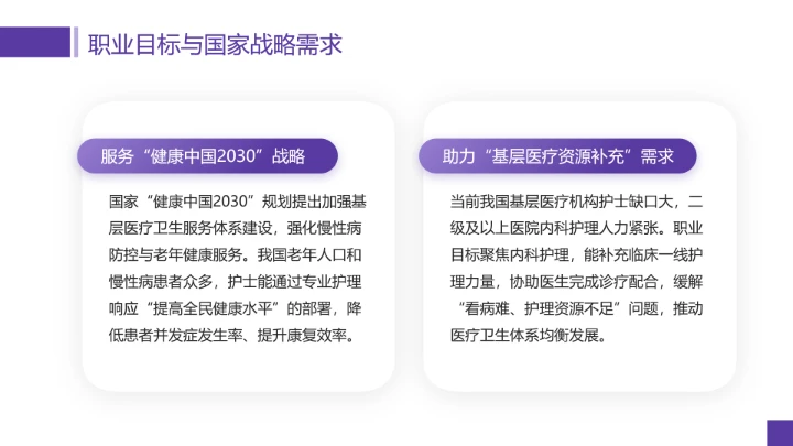 临床医学专业大学生职业生涯规划发展展示PPT模版