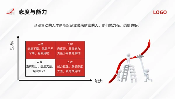 黄红简约员工心态培训PPT模板宣传PPT动态PPT人际交往