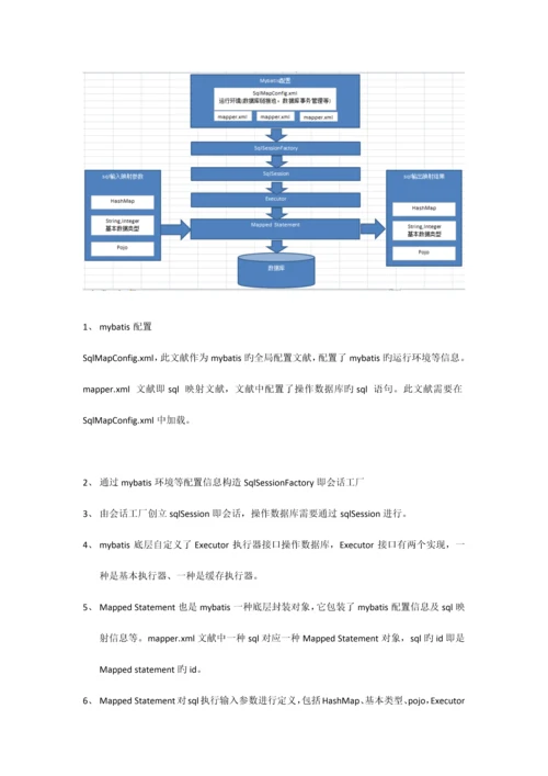 2023年传智播客SpringmvcMybatis由浅入深全套视频教程v教案.docx