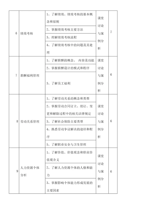 人力资源管理课程标准