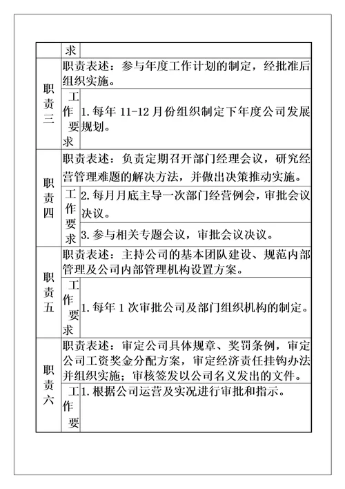 各个部门职能及岗位说明书电器公司