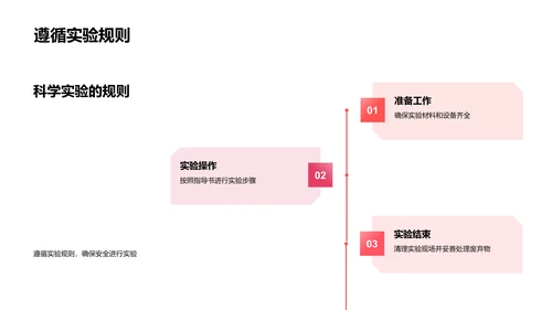 科学实验教学报告PPT模板