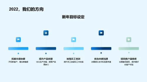 年度绩效与未来展望