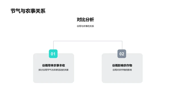 谷雨节教育策划法PPT模板