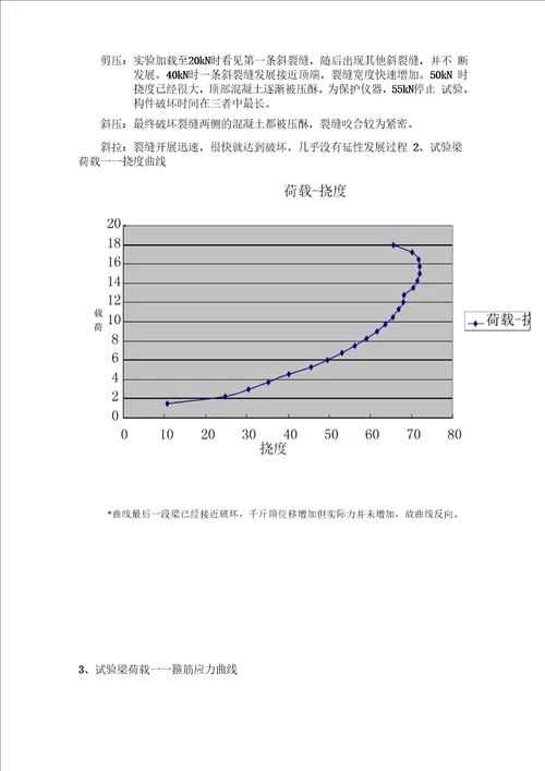 实验二受弯构件斜截面破坏