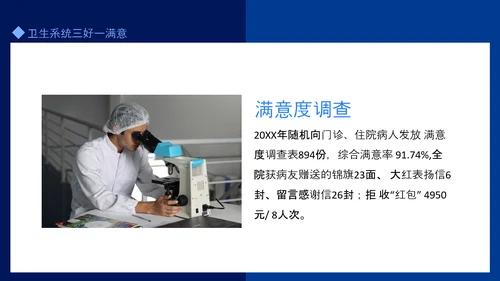 医务人员职业道德医德医风培训动态PPT模板