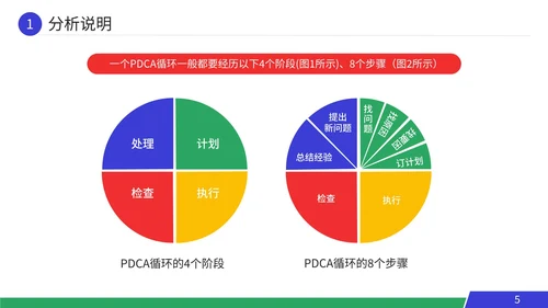 pdca循环工作方法服务礼仪培训案例分析PPT模板