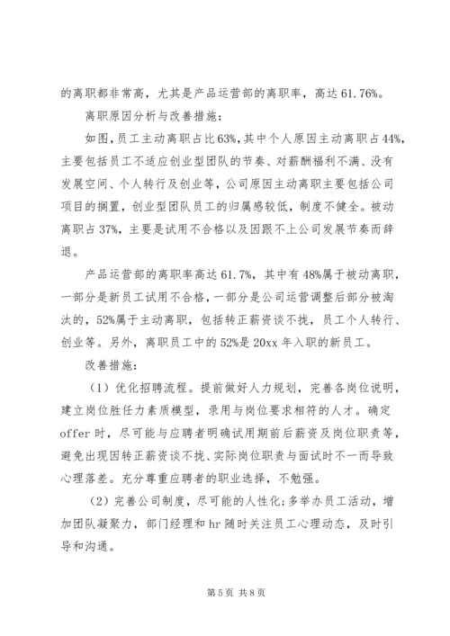 人力资源公司某年终工作总结.docx