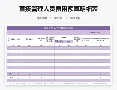 直接管理人员费用预算明细表