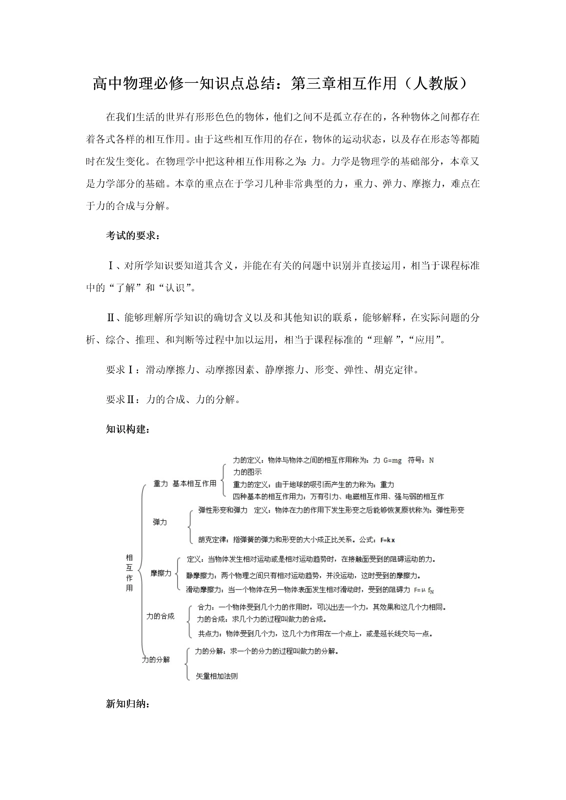 高中物理必修一知识复习提纲：第三章-相互作用(人教版).docx