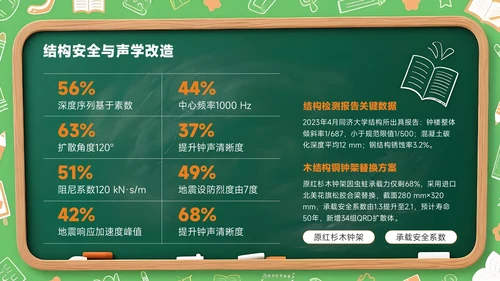 橙色创意风开学季新学年规划校园钟声再响起PPT模板
