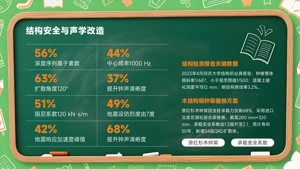 橙色创意风开学季新学年规划校园钟声再响起PPT模板