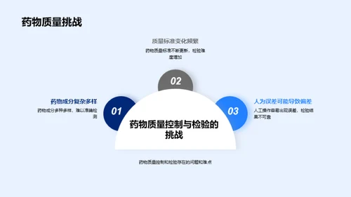 提升药品质量：制药设备视角