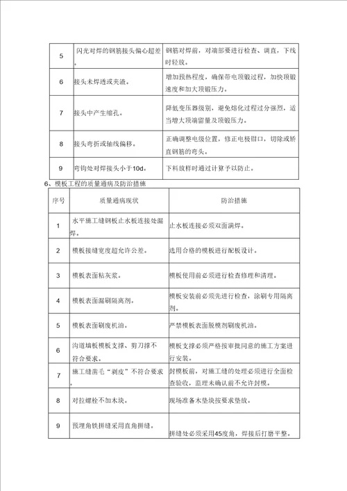 建筑工程施工质量通病与防治措施