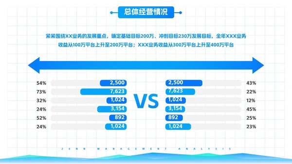 高级简约渐变几何数据图表经营分析工作汇报PPT模板