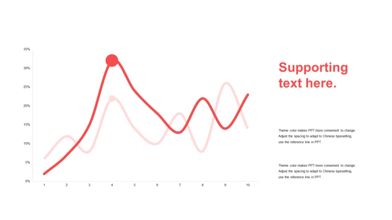 红色扁平PPT折线图