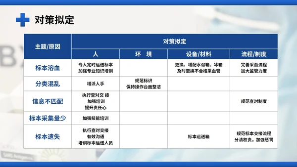 医院护理pdca循环品管圈案例汇报PPT模板