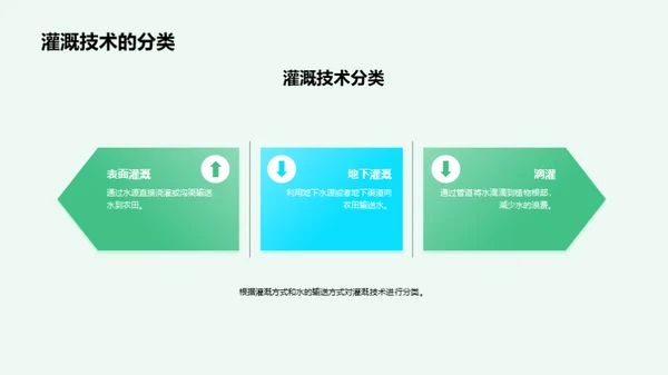 简约风农林牧渔教育活动PPT模板