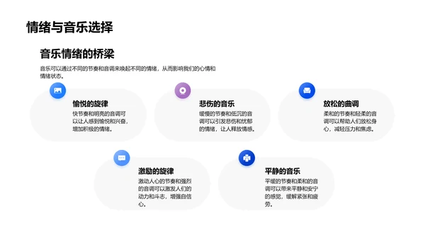 音乐课堂实践教学PPT模板