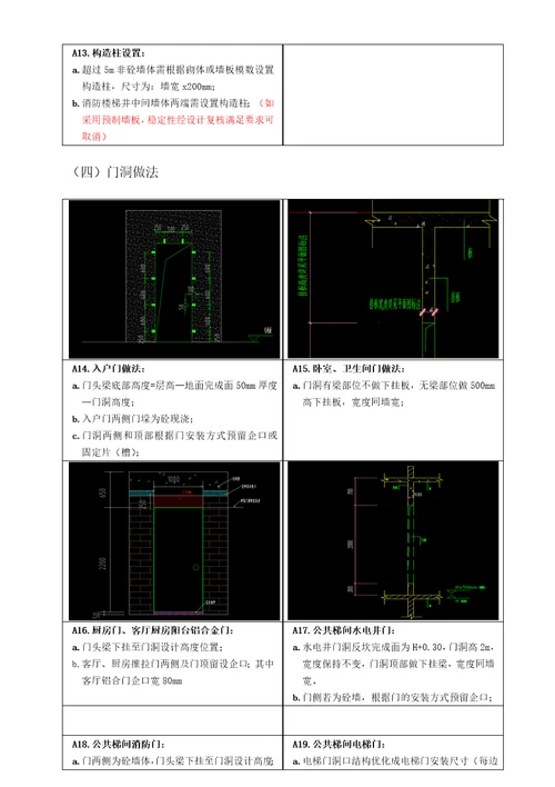 铝模深化设计标准化