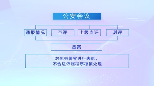蓝色公安警察派出所年终工作总结PPT
