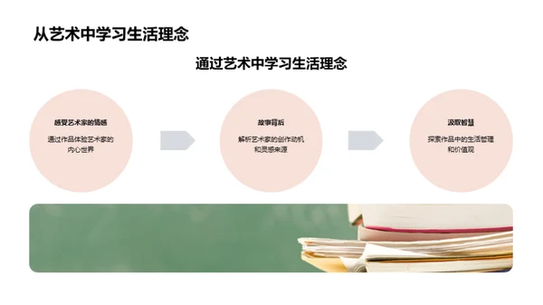 艺术生活理念解析
