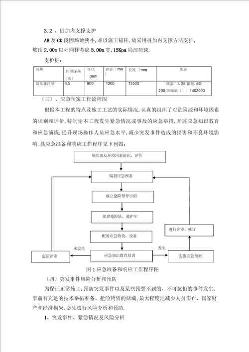 排水管道工程施工应急预案