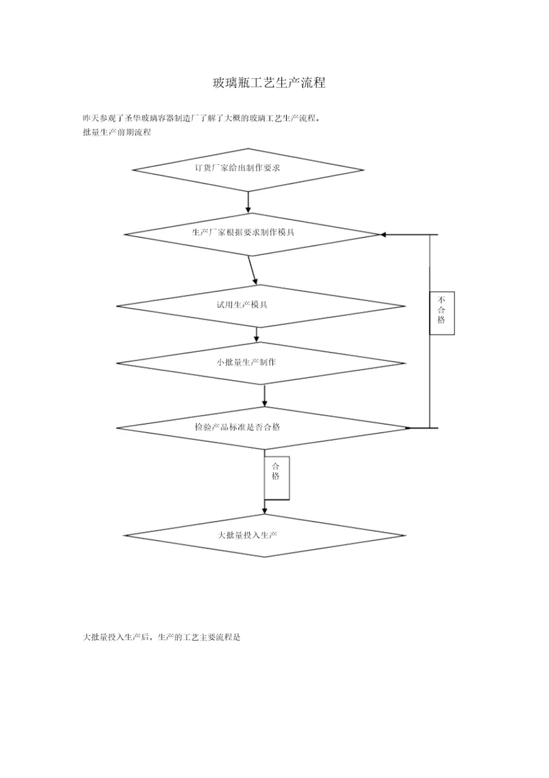 玻璃瓶的工艺制作流程