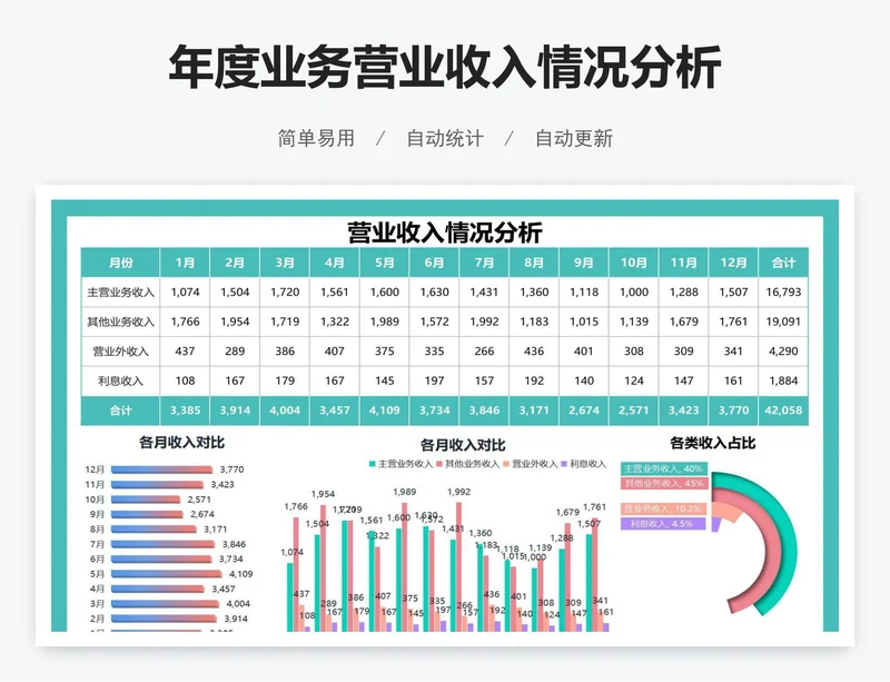 年度业务营业收入情况分析