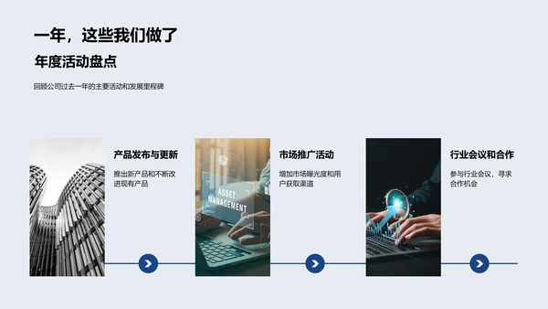 年终IT业务报告