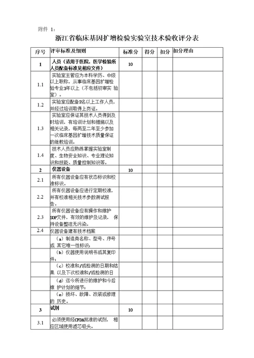 PCR实验室自查模板2018