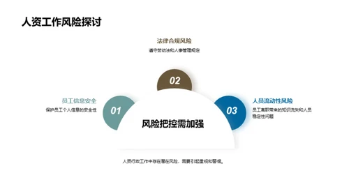人资行政年度总结