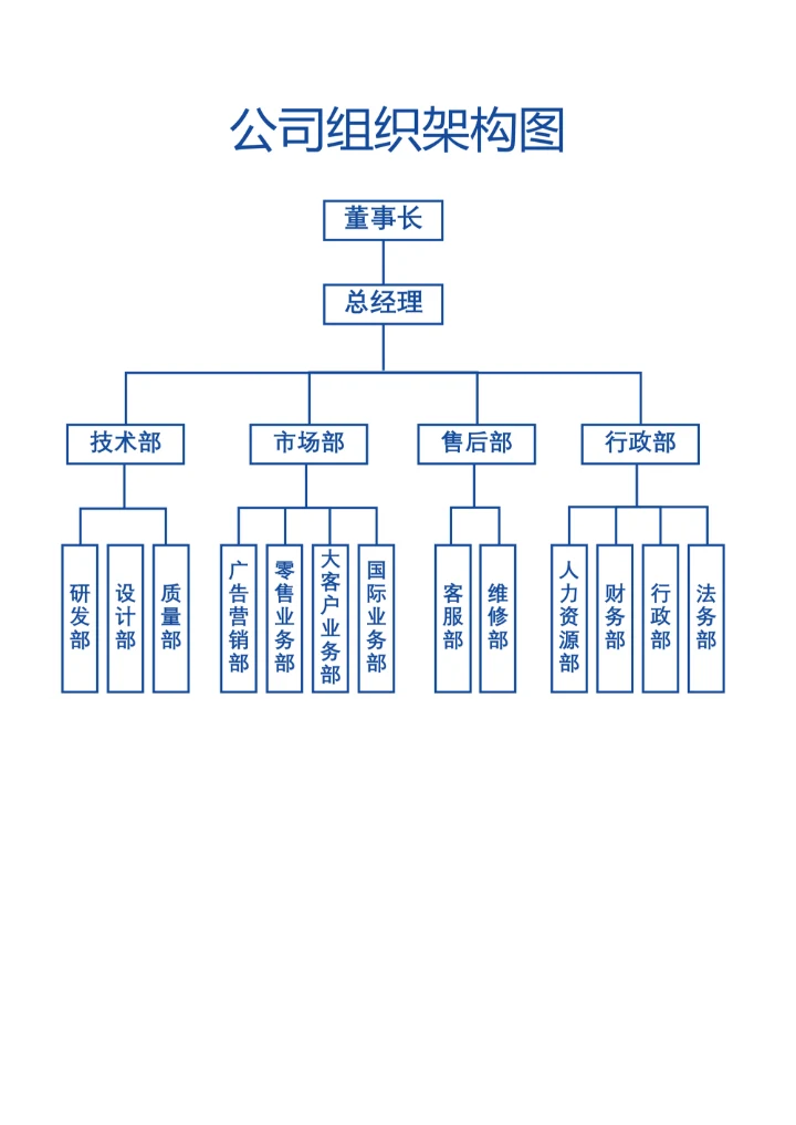 公司组织架构图实用