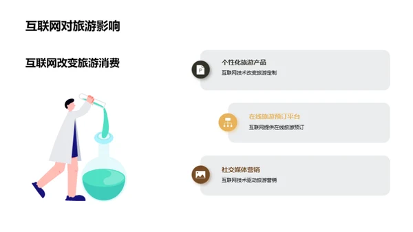 旅游行业发展趋势