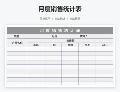 月度销售统计表