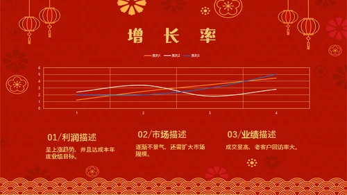 虎虎生威虎年职业年会通用PPT模板