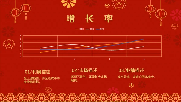 虎虎生威虎年职业年会通用PPT模板