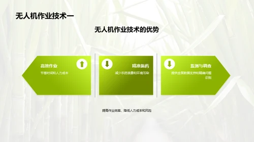 糖料种植的科技革命