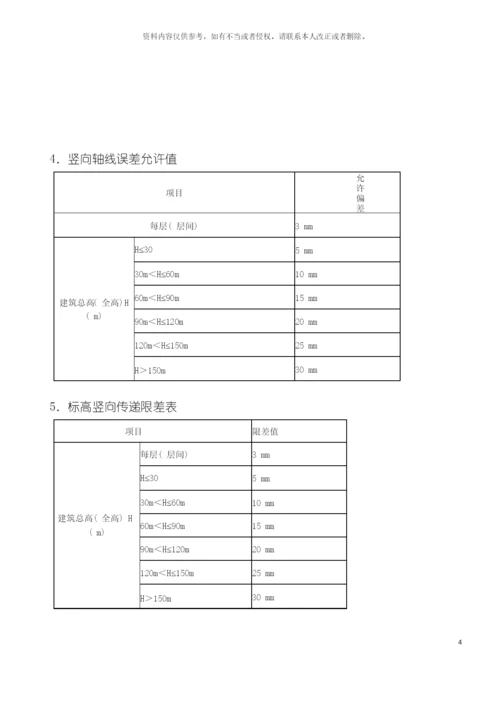 广田新材料厂区工程施工测量方案模板.docx