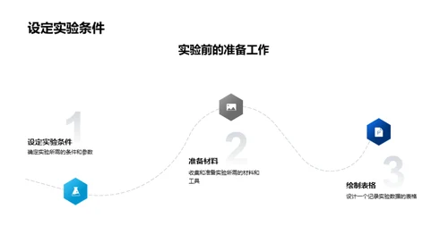 科学实验：奇迹之源