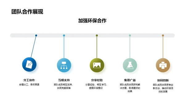 环保实践：五年级之路