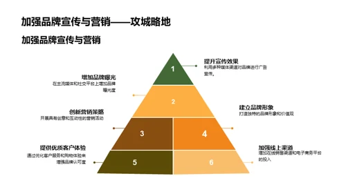 时尚服装行业洞察