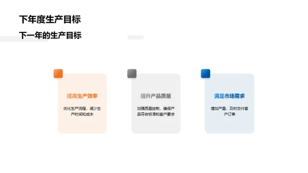 20XX年汽车生产剖析