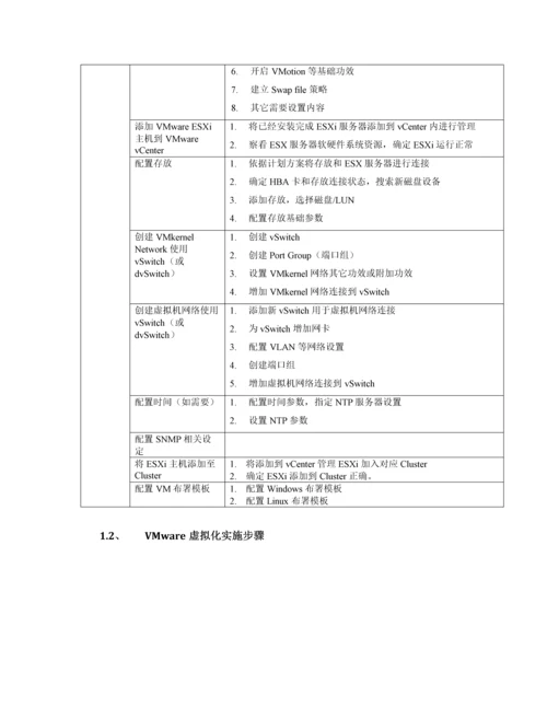 VMware虚拟化实施专项方案.docx