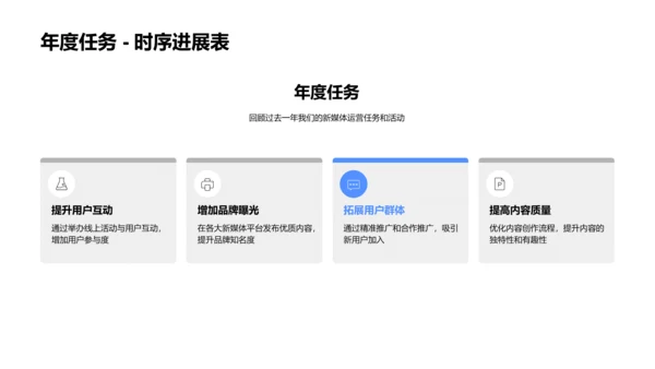 新媒体运营总结报告PPT模板