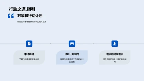 培训业务年度总结PPT模板